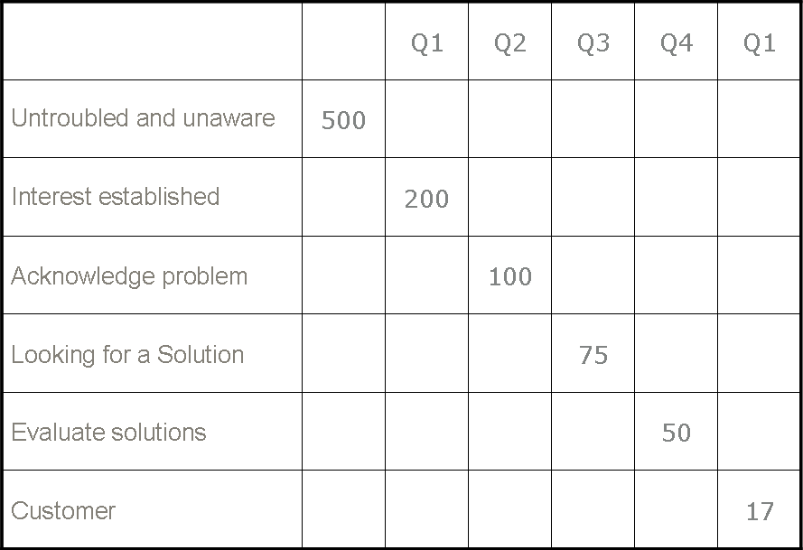 align.me How many leads do you need per campaign?