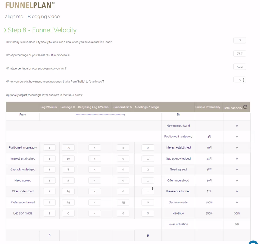 The velocity section provides insight into the time taken to move through the buyers' journey. 