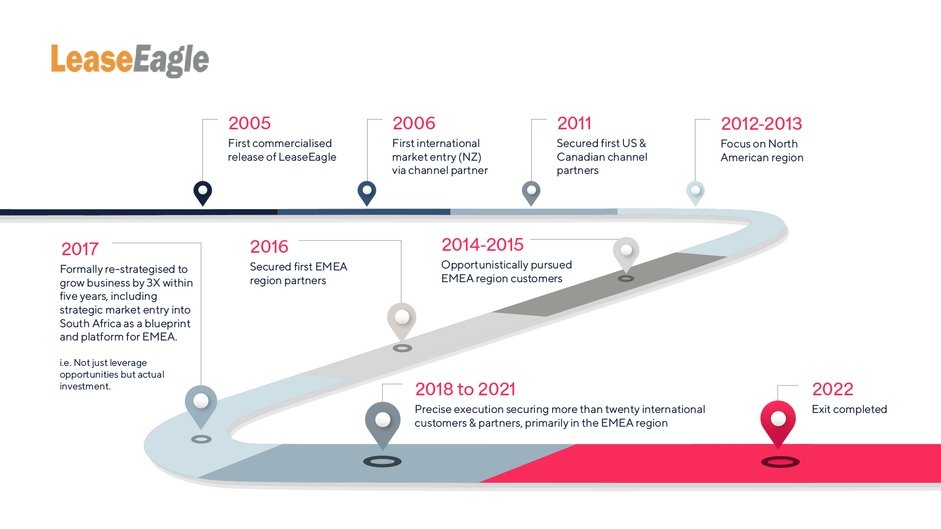 align.me project - linkedin ads - tablet