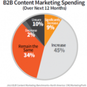 align.me B2B Marketing in 2014: Content, Context & Conversation