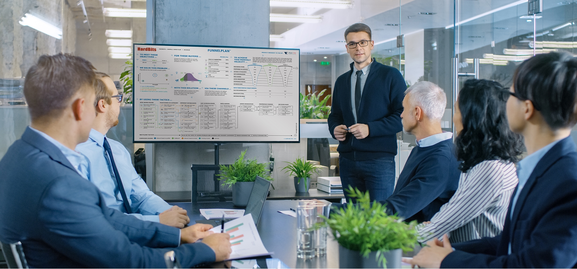 align.me team Key Account Planning training