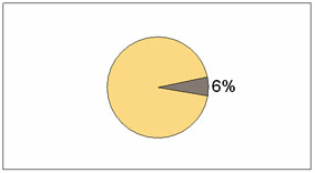 align.me How to dominate a market